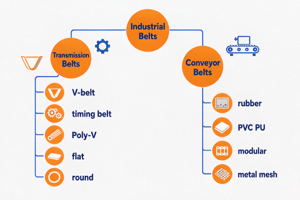 industrial-belt-types-infographic
